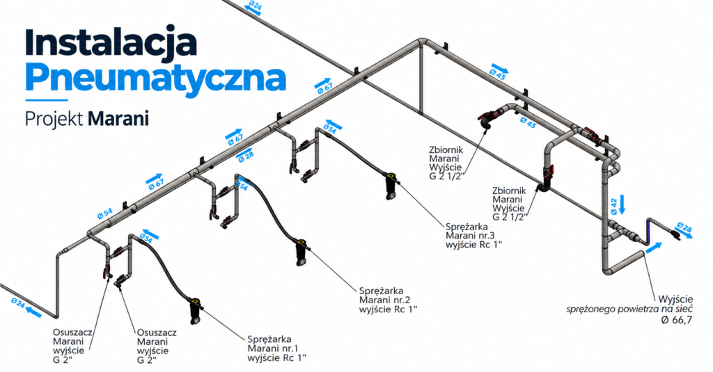 Instalacje pneumatyczne - Marani